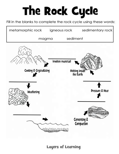 Magma is molten (liquid) <strong>rock</strong> under Earth’s surface. . Lesson 2 the rock cycle answer key